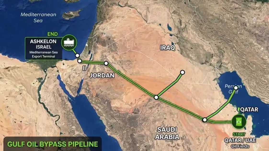 Israel-Backed Energy Corridor to Bypass Strait of Hormuz Gains Momentum Amid Iran Threats